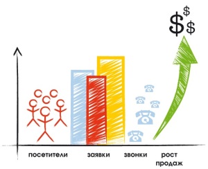 Продвижение сайта