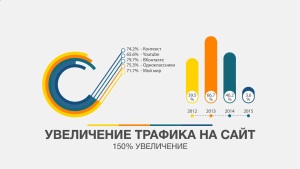 Раскрутка сайта недорого